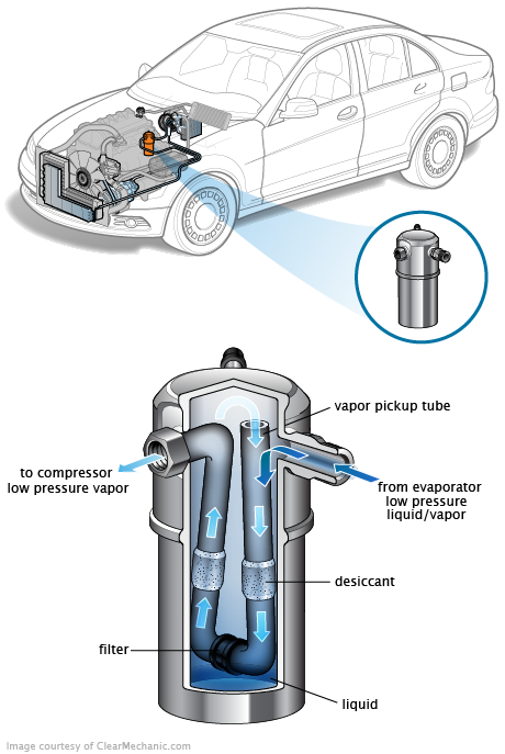 See P1CA8 repair manual